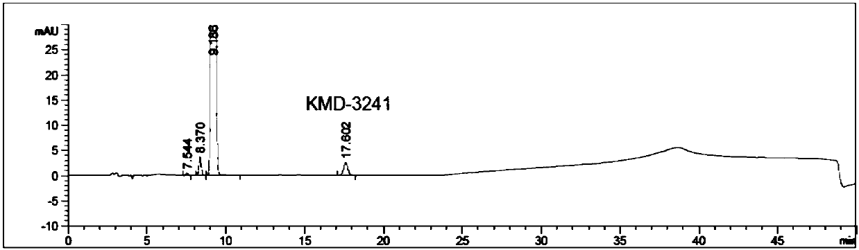 Method for determining silodosin impurities by virtue of HPLC process