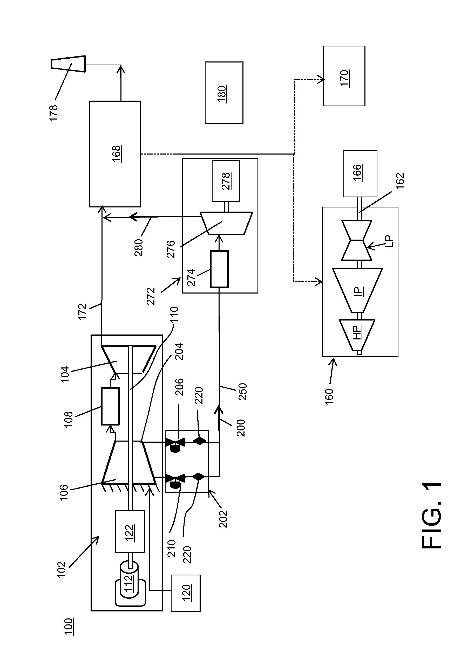 Power generation system having compressor creating excess gas flow for supplemental gas turbine system