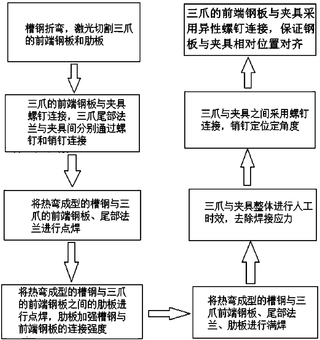 An Economical Forming Method of Three-jaw Force Transmission Mechanism