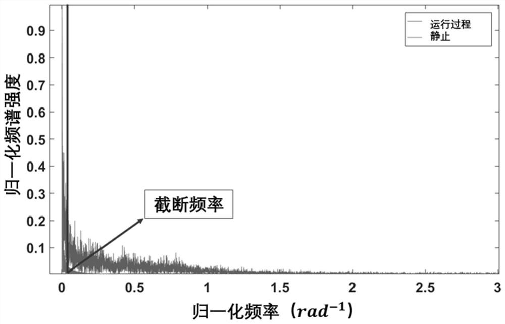 Intelligent asphalt pavement compaction system and method based on ground penetrating radar