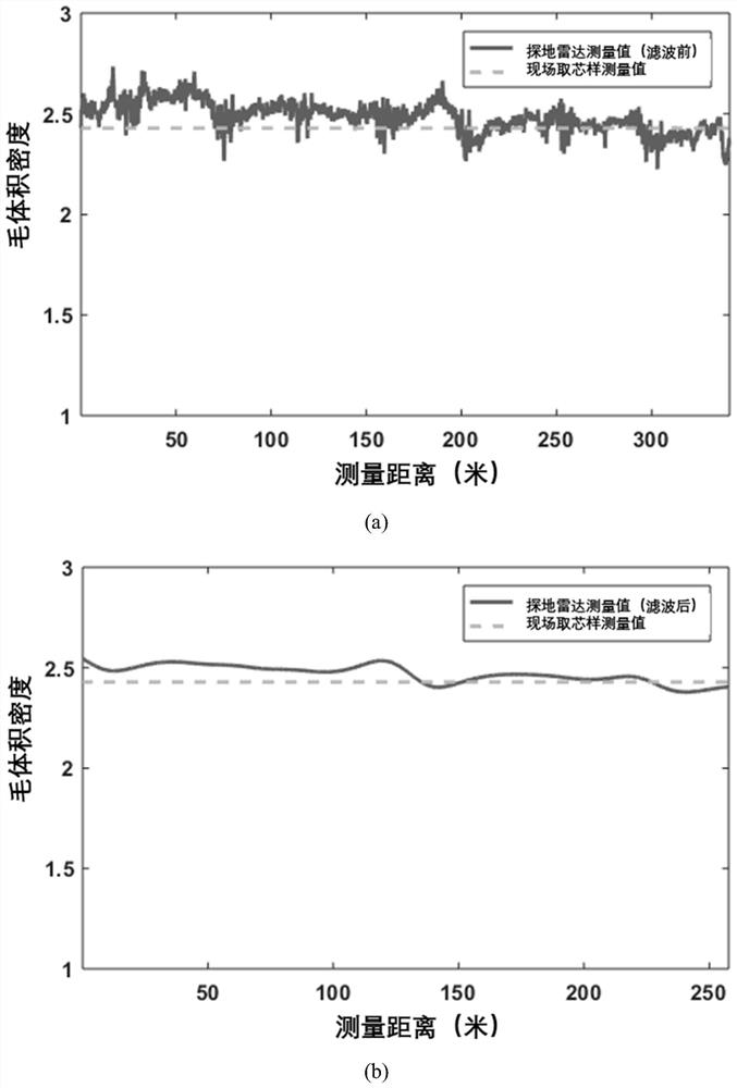 Intelligent asphalt pavement compaction system and method based on ground penetrating radar