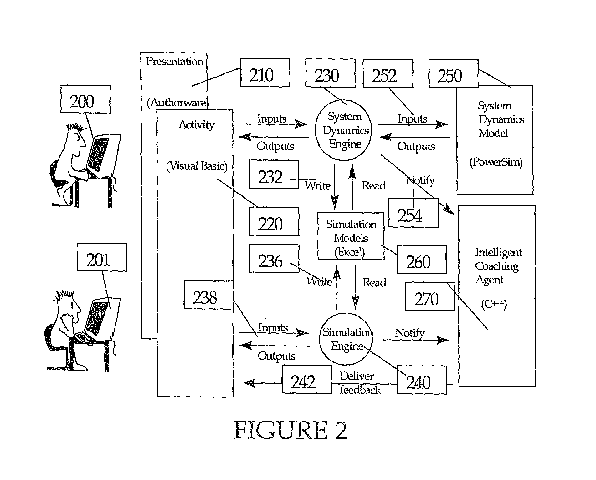 Creating chat rooms with multiple roles for multiple participants