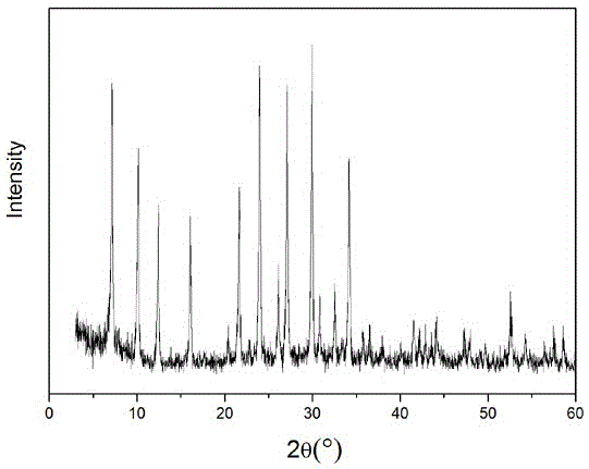 Preparation method of silver-loaded molecular sieve efficient antibacterial agent by solid-solid ion exchange