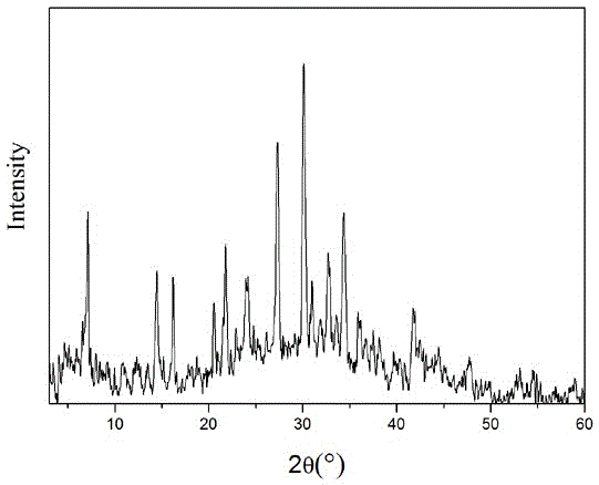 Preparation method of silver-loaded molecular sieve efficient antibacterial agent by solid-solid ion exchange