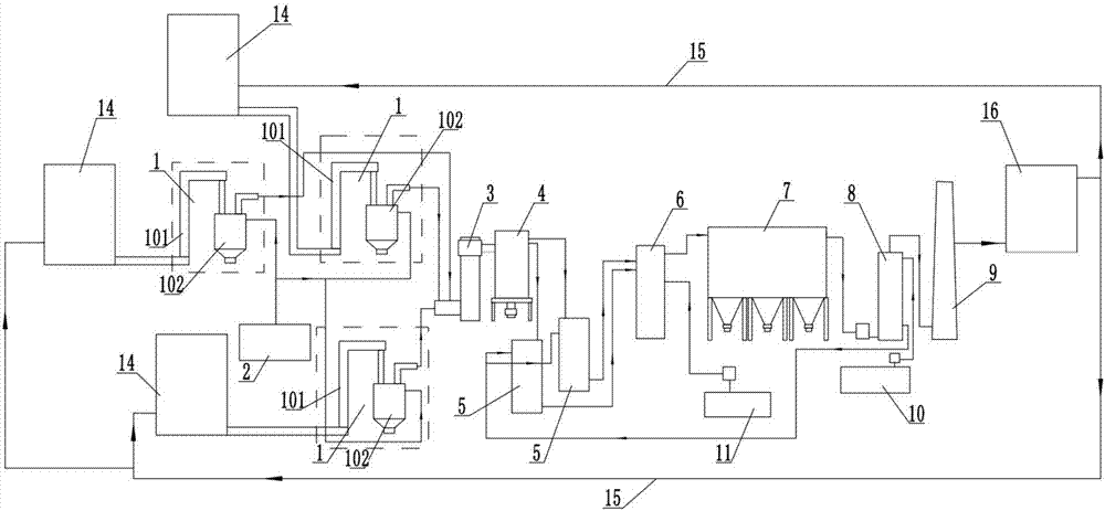 Explosion-proof incineration treatment system for solid waste