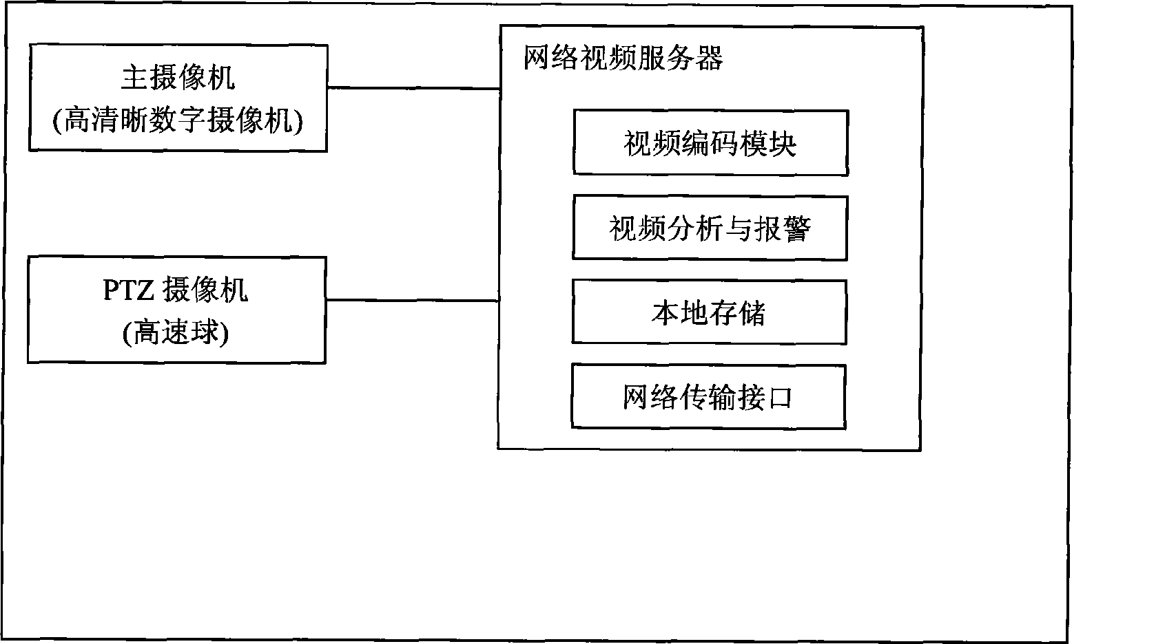 Intelligent video monitoring system based on complete IP network