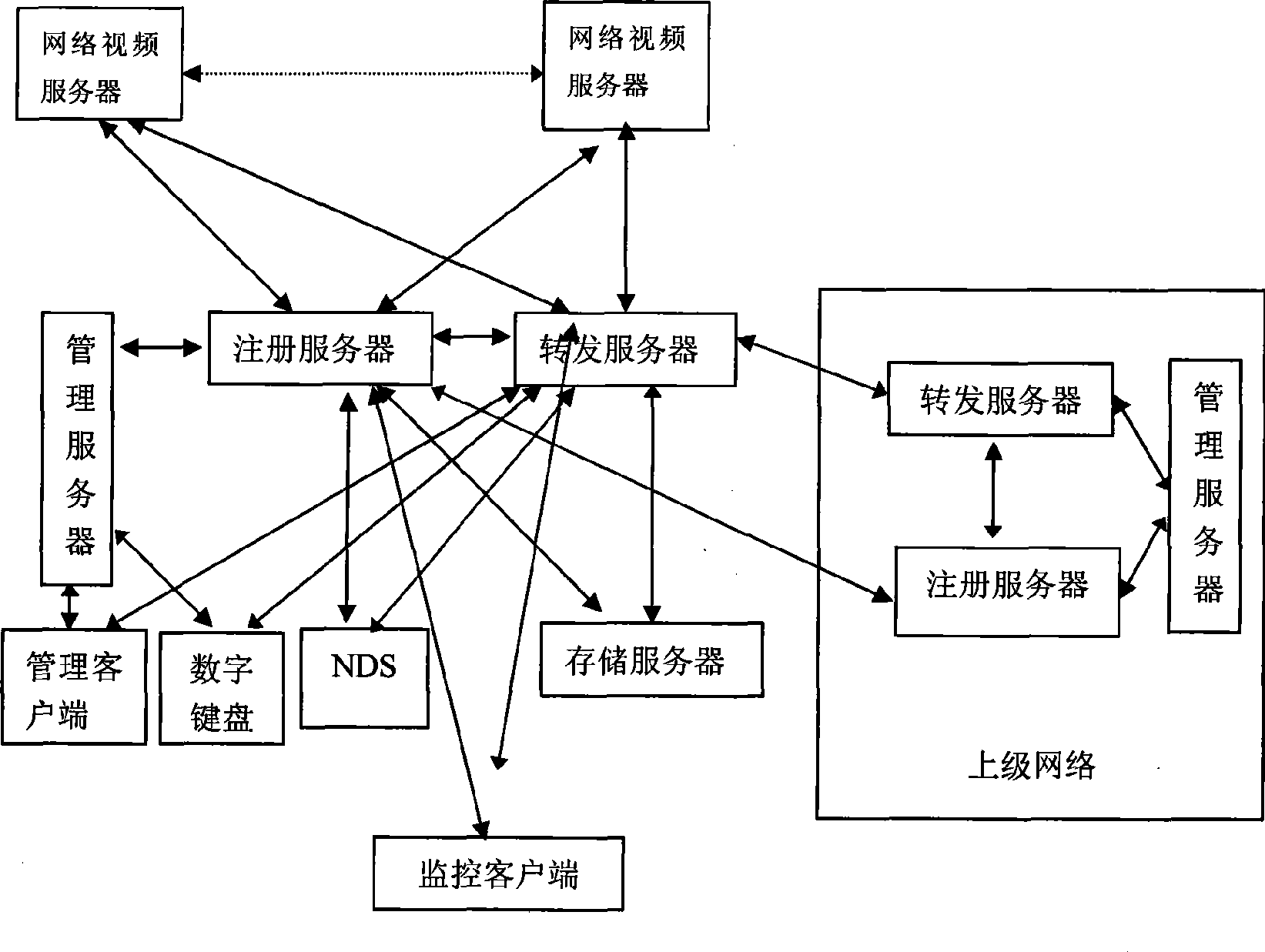 Intelligent video monitoring system based on complete IP network