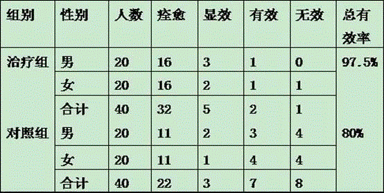 Traditional Chinese medicine for treating fire toxin invading nutrient syndrome type red furuncle diseases