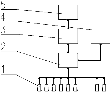 Video monitoring system and application thereof in steel wire rope production