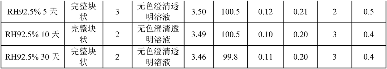 Terlipressin acetate injection and preparation method thereof