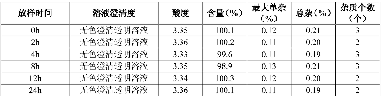 Terlipressin acetate injection and preparation method thereof