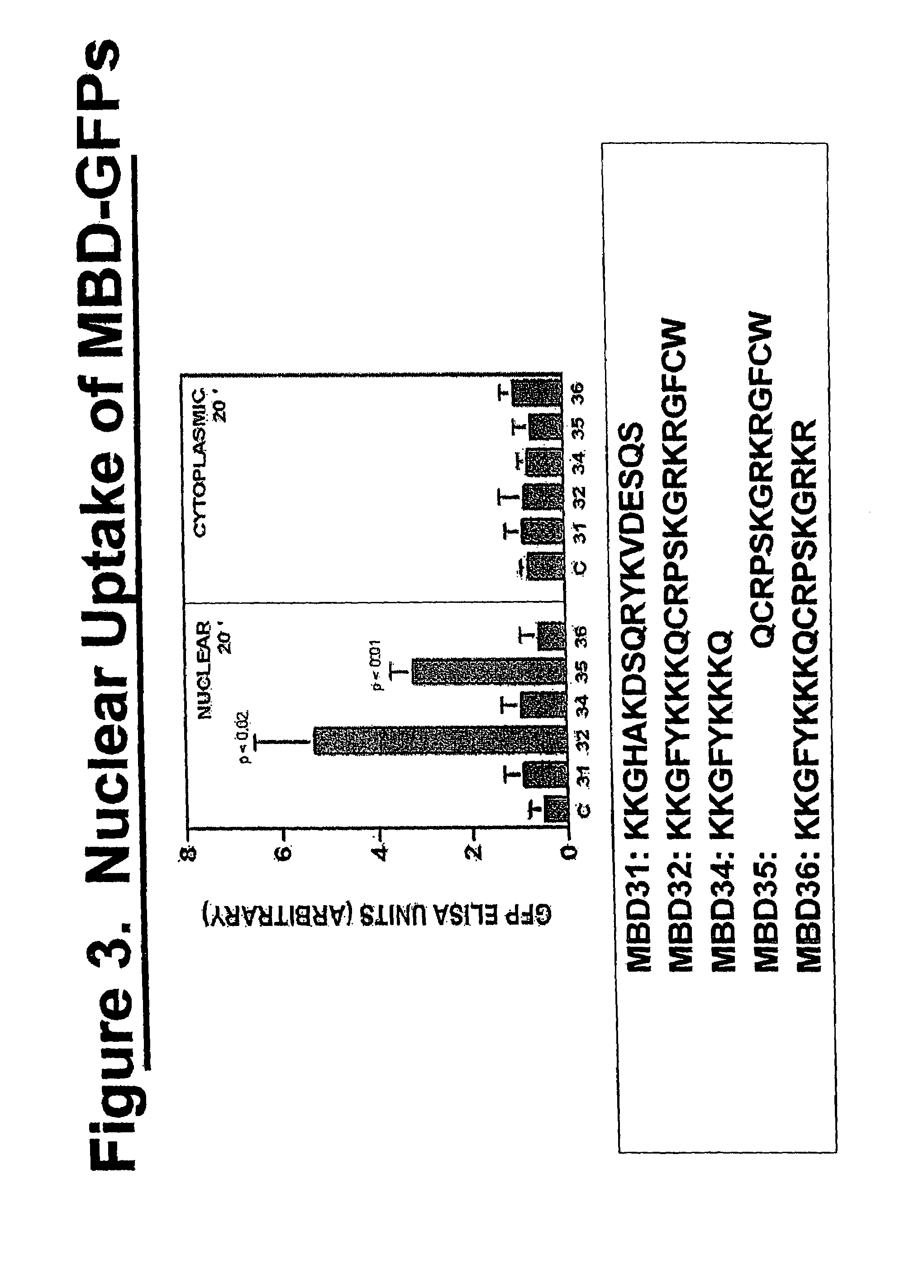 Metal-binding therapeutic peptides