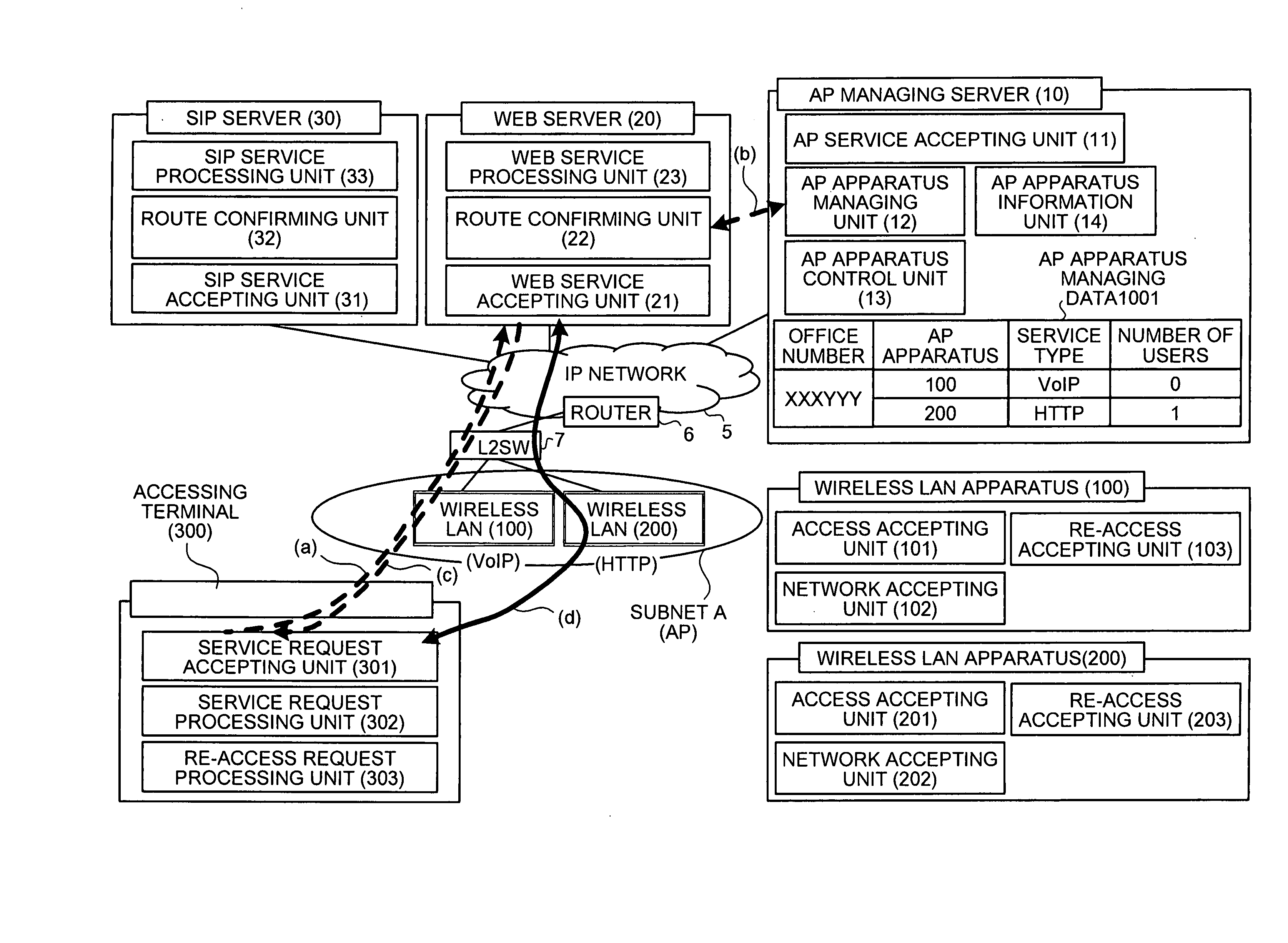 Method and system for controlling wireless LAN route, apparatus for managing wireless LAN, and wireless LAN access terminal