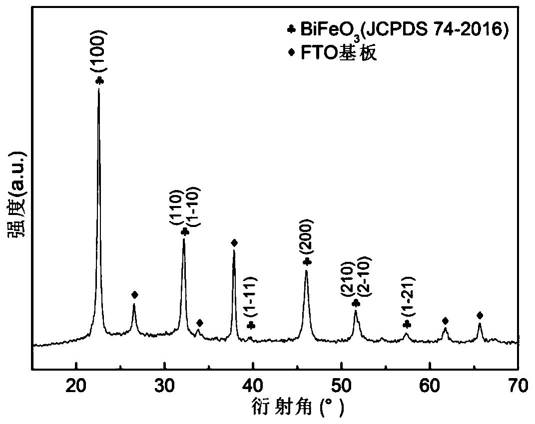 A kind of hosrmnni co-doped bismuth ferrite multiferroic thin film and preparation method thereof