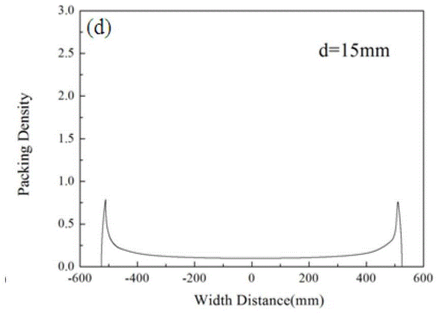 High-speed wire production method capable of controlling same-circle mechanical property fluctuation of high-carbon steel wire rods