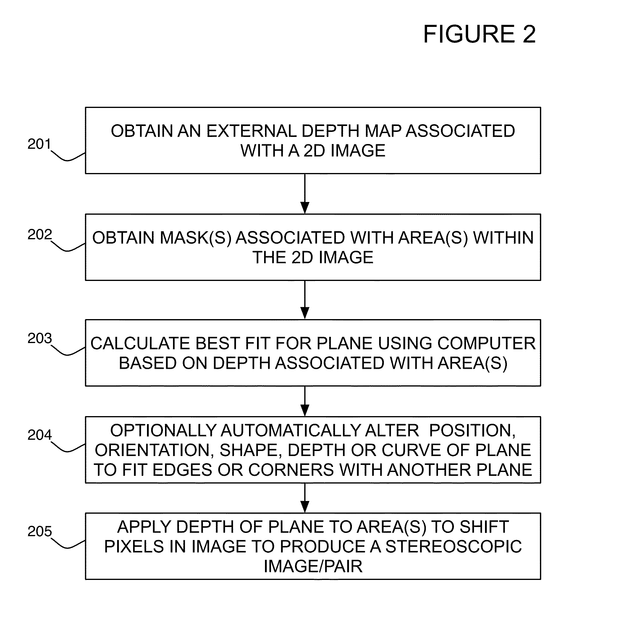 Method of converting 2d video to 3D video using 3D object models