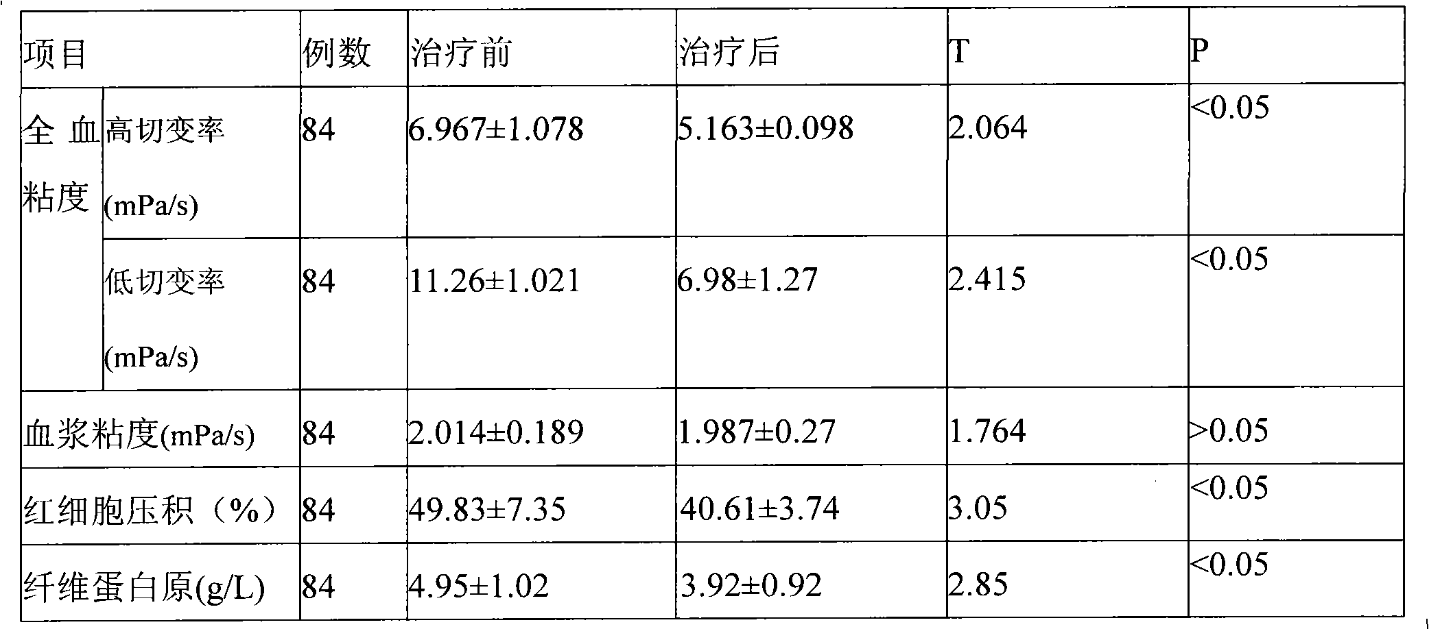 Pueraria isoflavone capsule