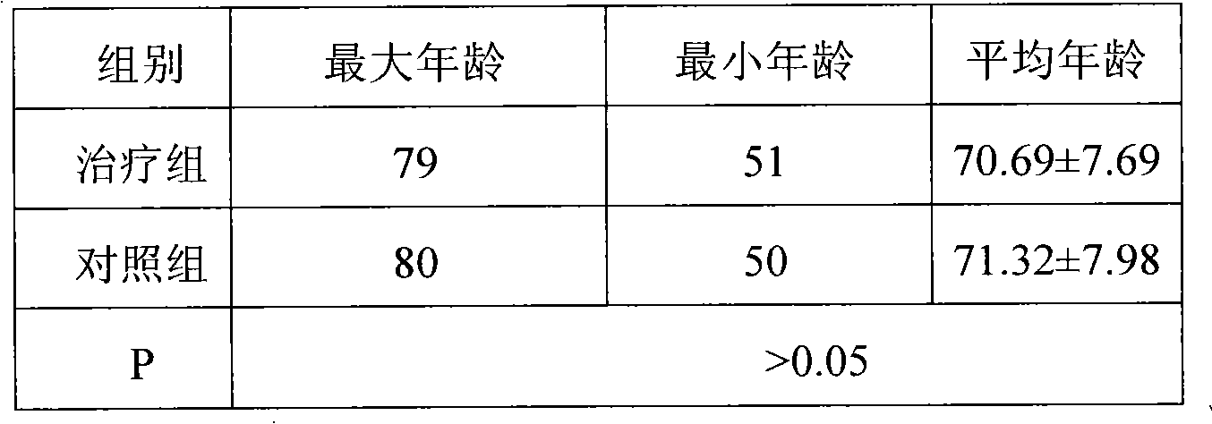 Pueraria isoflavone capsule