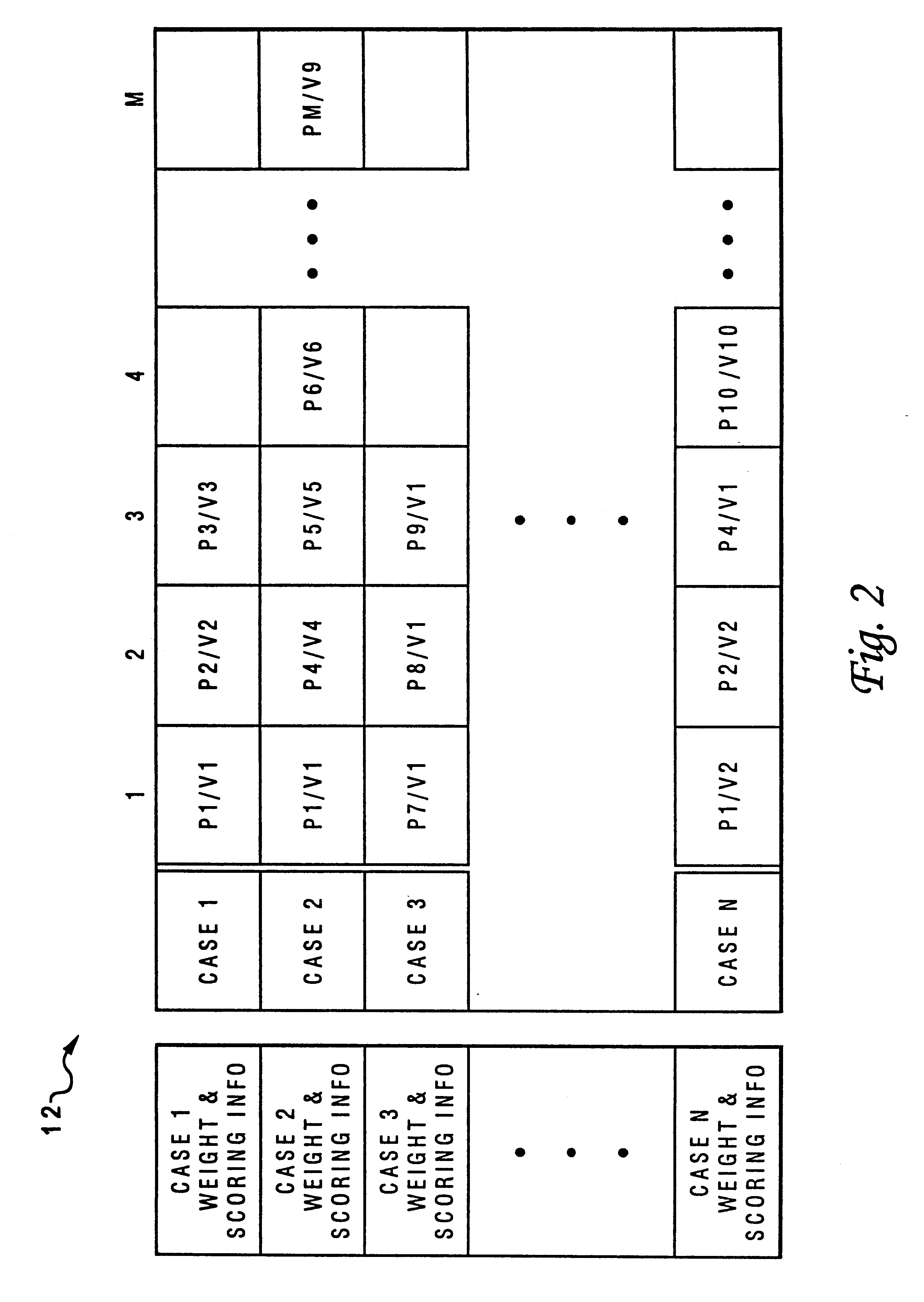 Case-based reasoning system and method for scoring cases in a case database