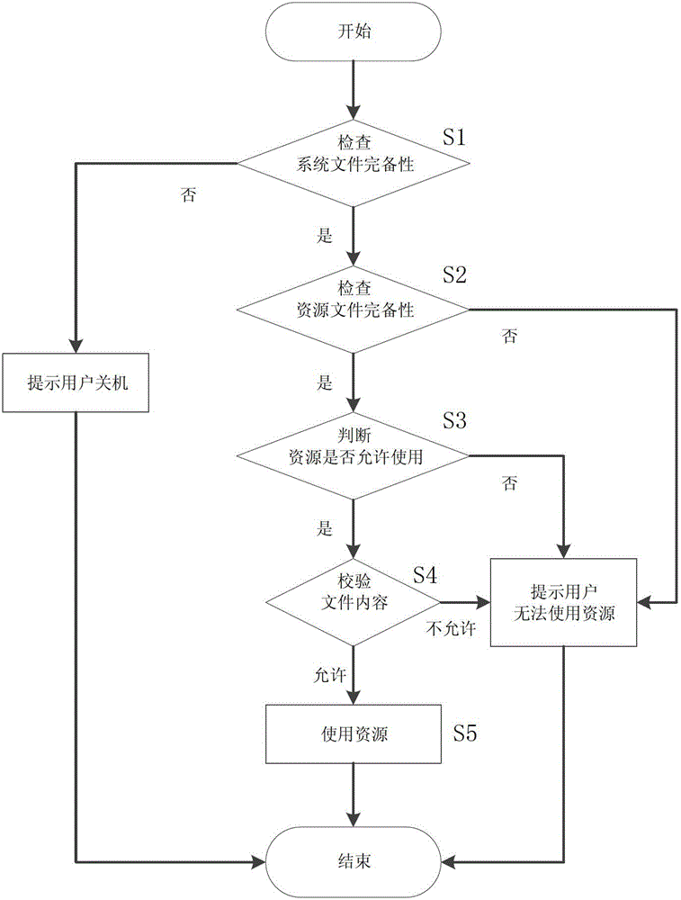 A mobile learning system and method of use