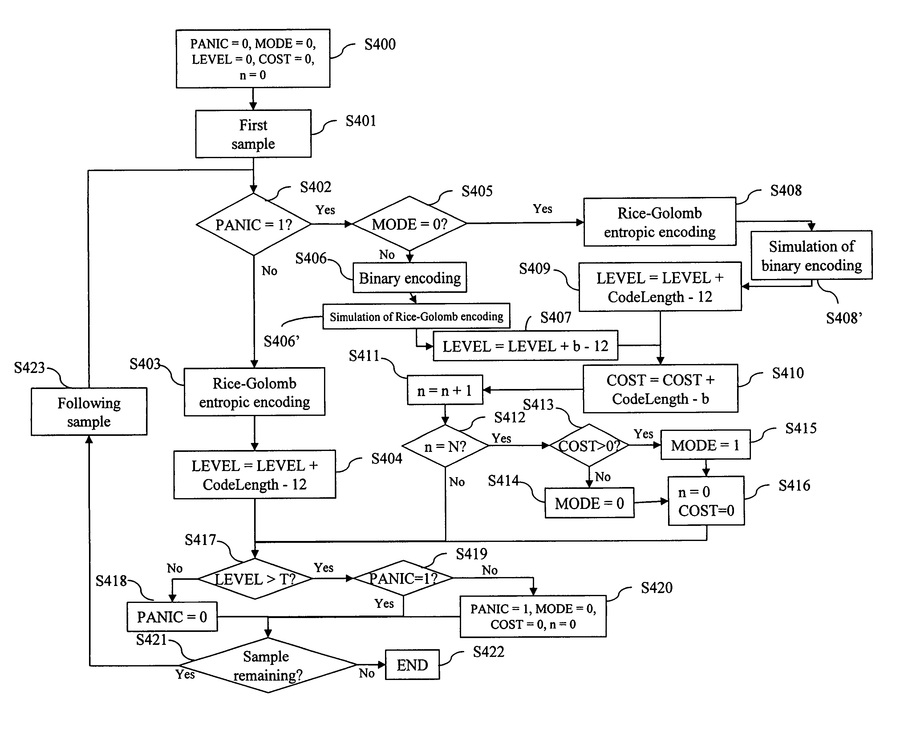 Methods and devices for encoding a digital image signal and associated decoding methods and devices