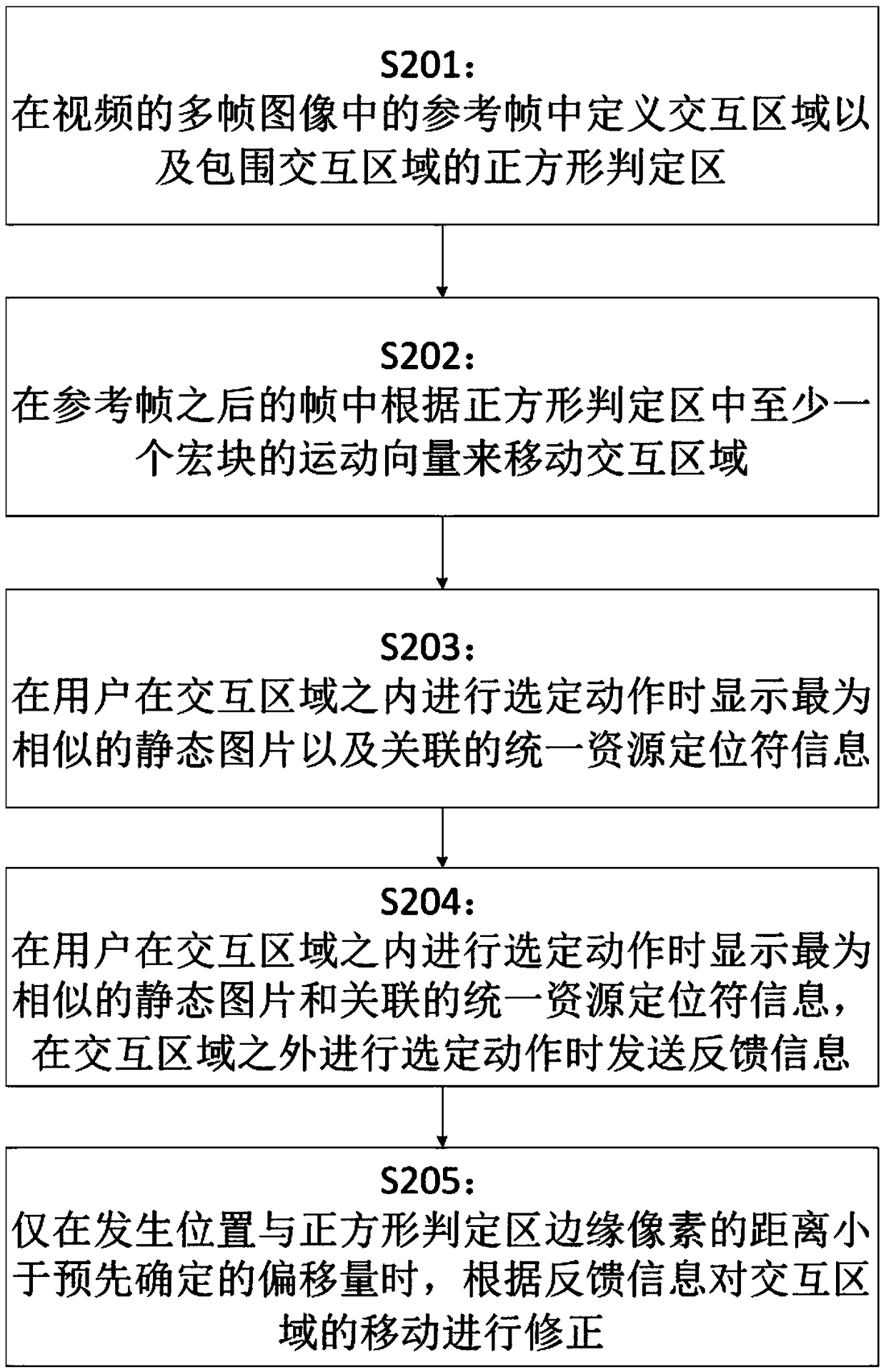 Interactive video playing method and system