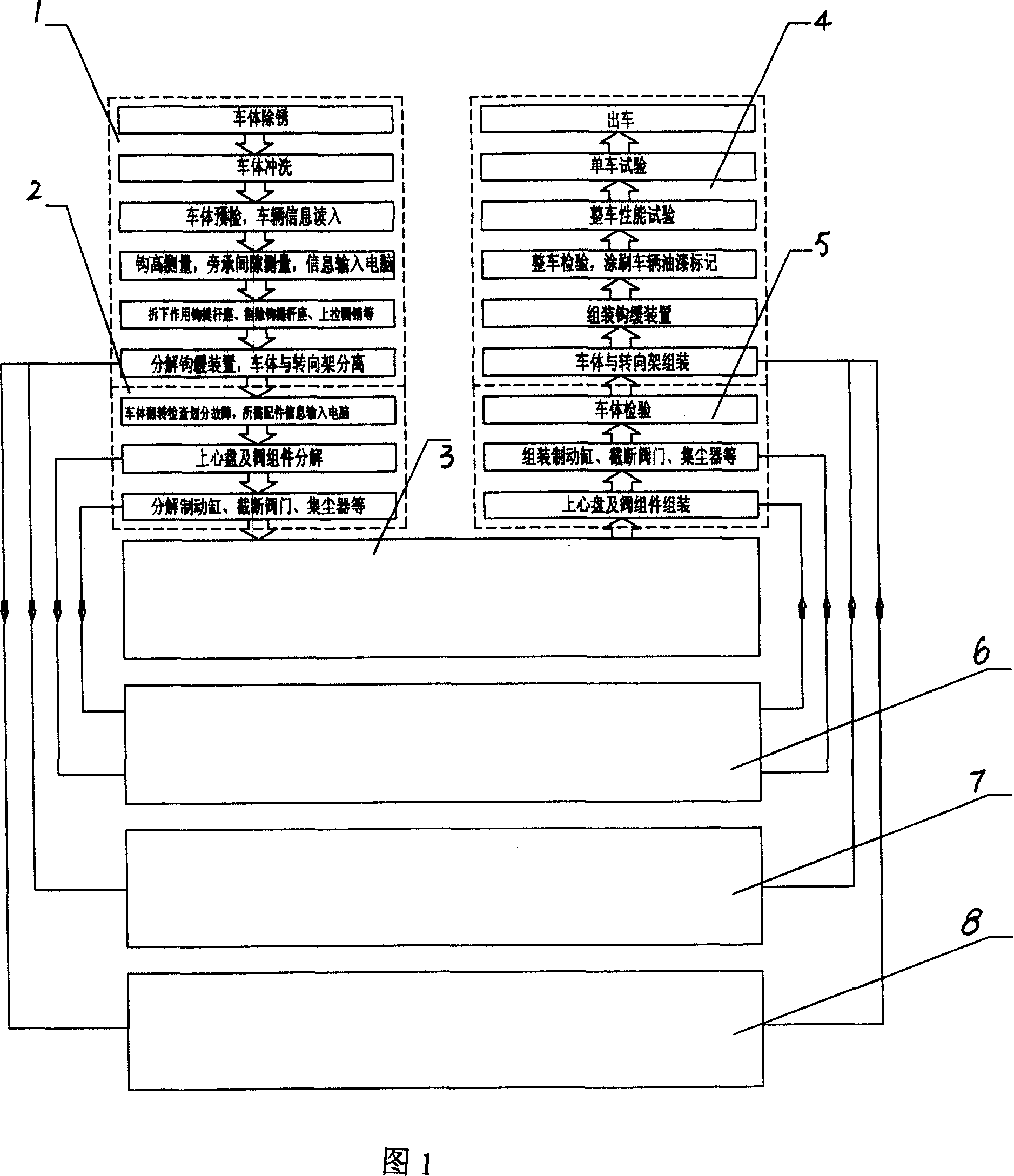 Wagon body repairing technology