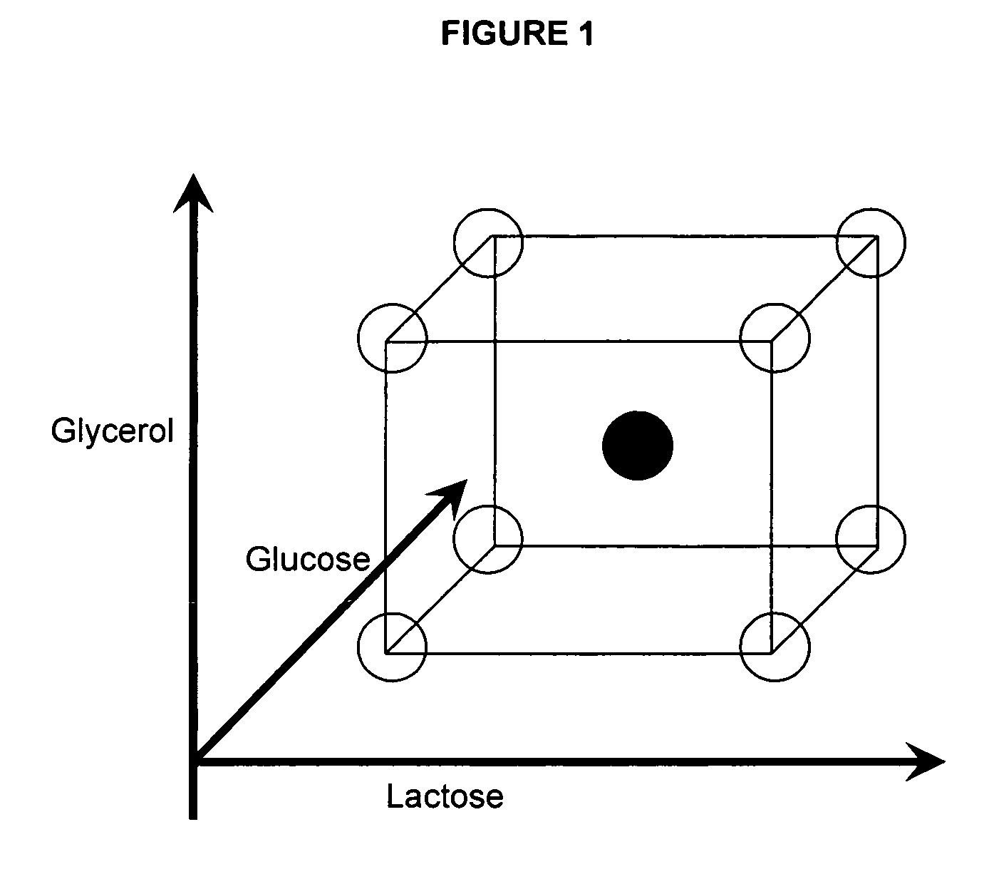 Enhanced protein expression using auto-induction media