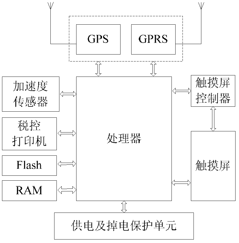 Vehicle driving service terminal system and working method thereof