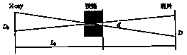 X-ray focus tester based on slit method