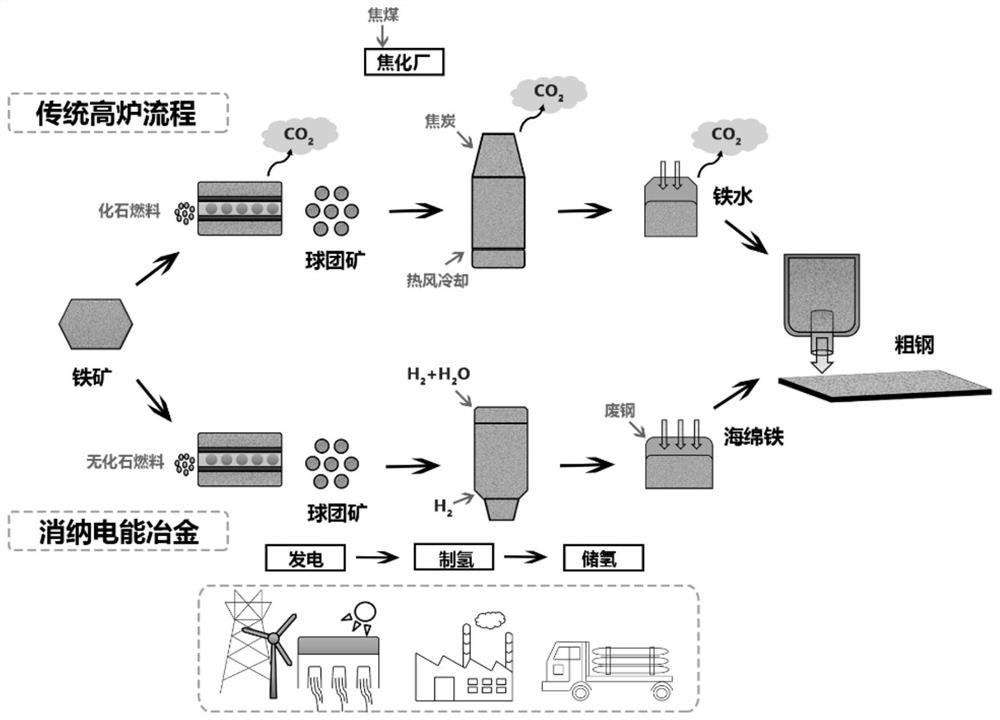 Method for utilizing renewable energy electricity