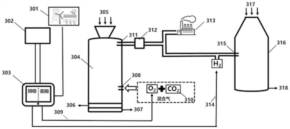 Method for utilizing renewable energy electricity