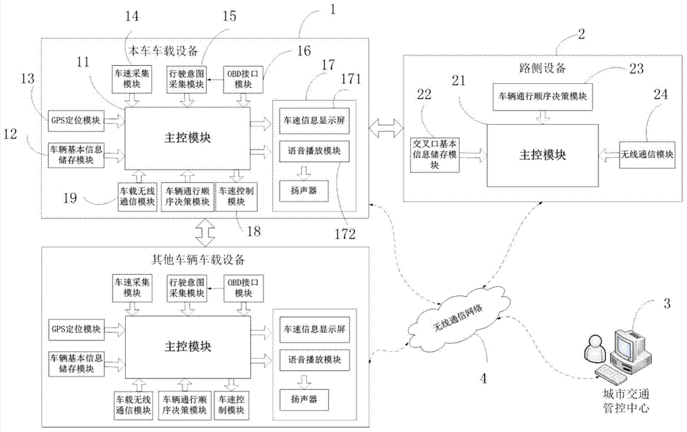 Vehicle guidance system and guidance method for uncontrolled intersections based on vehicle-road coordination