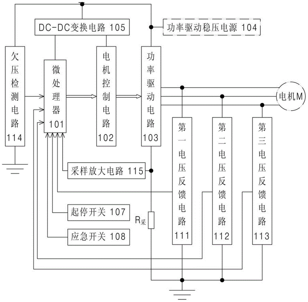 Control circuit of wide-voltage brushless motor