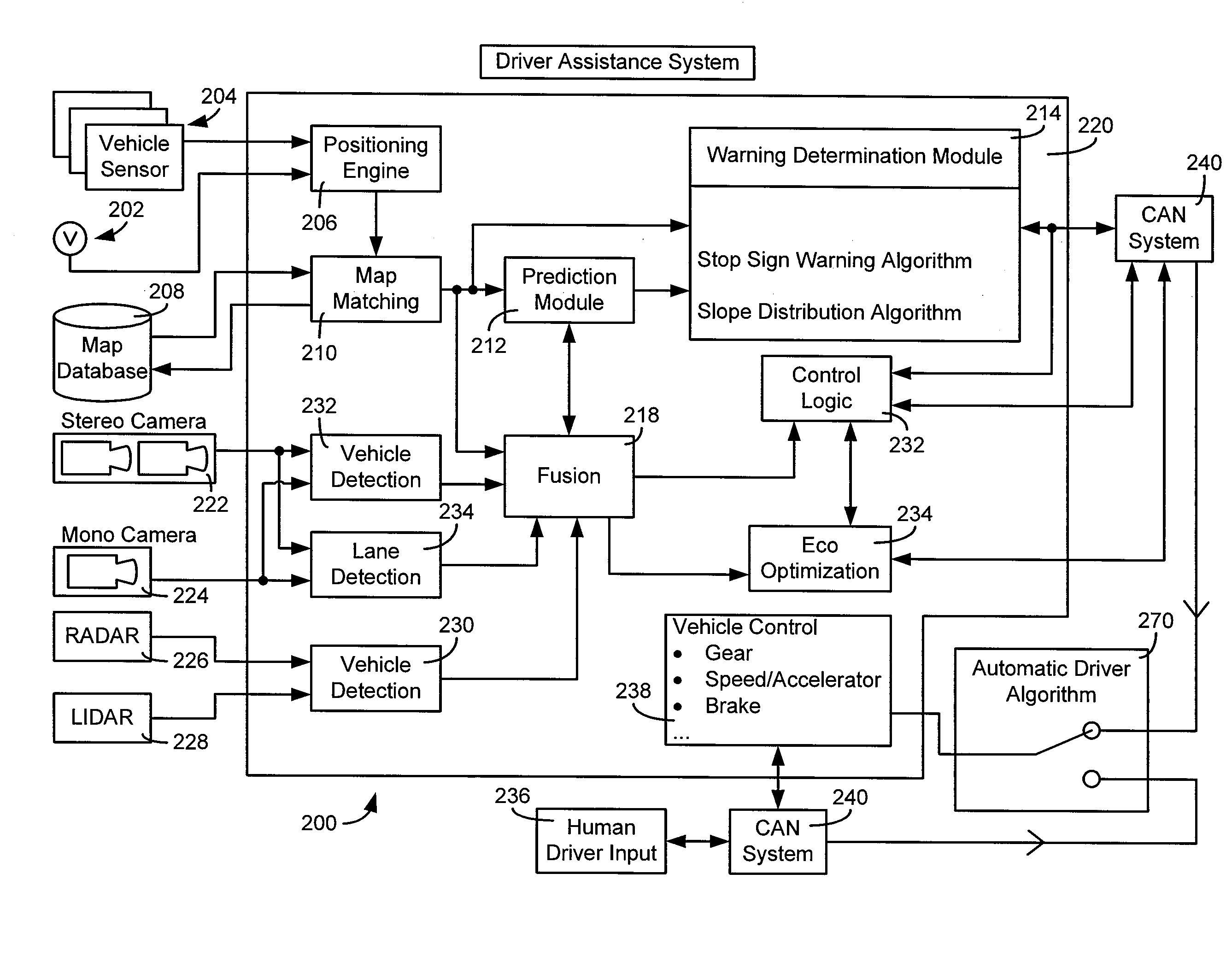 Driver assistance system