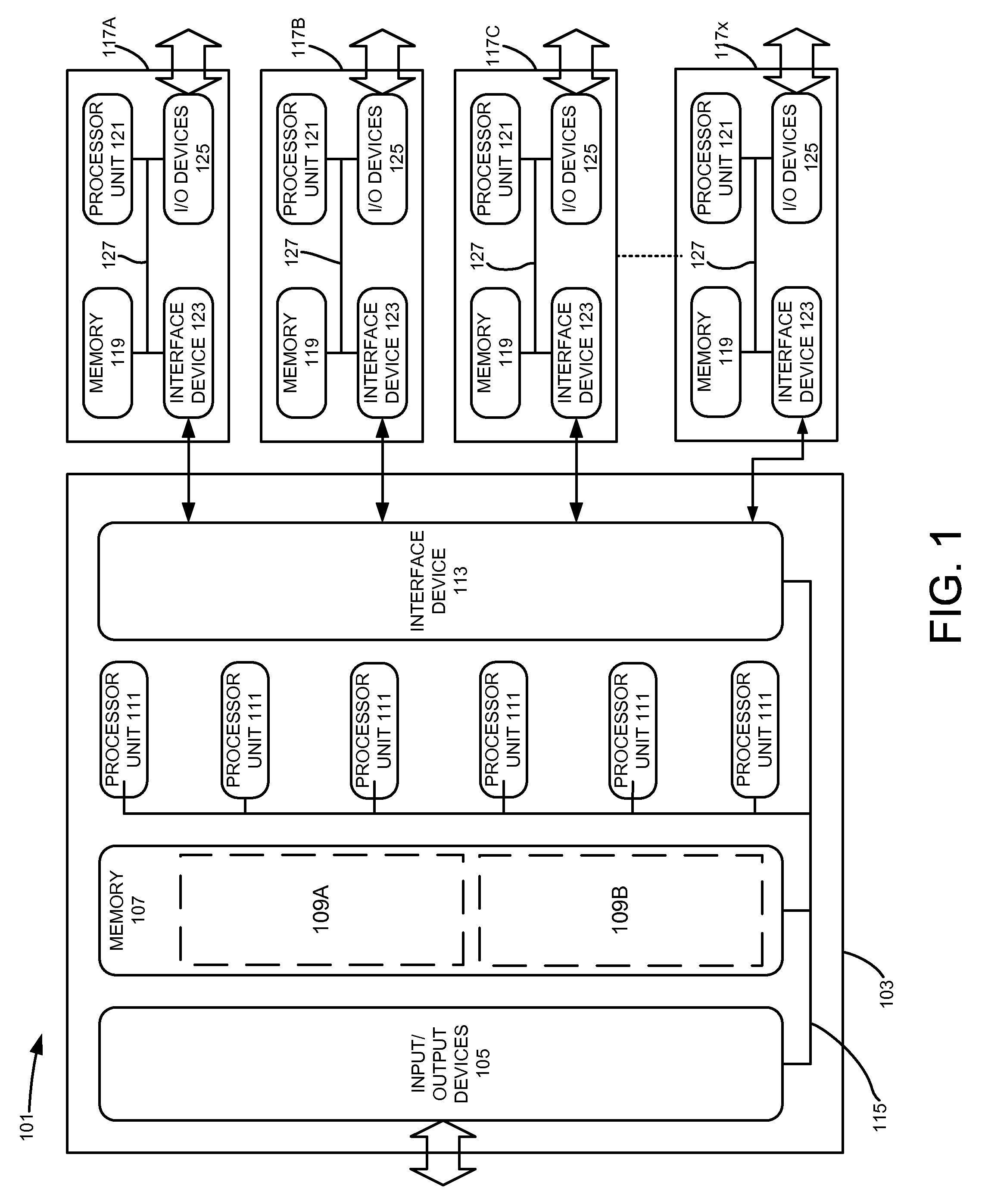 Formal verification of clock domain crossings