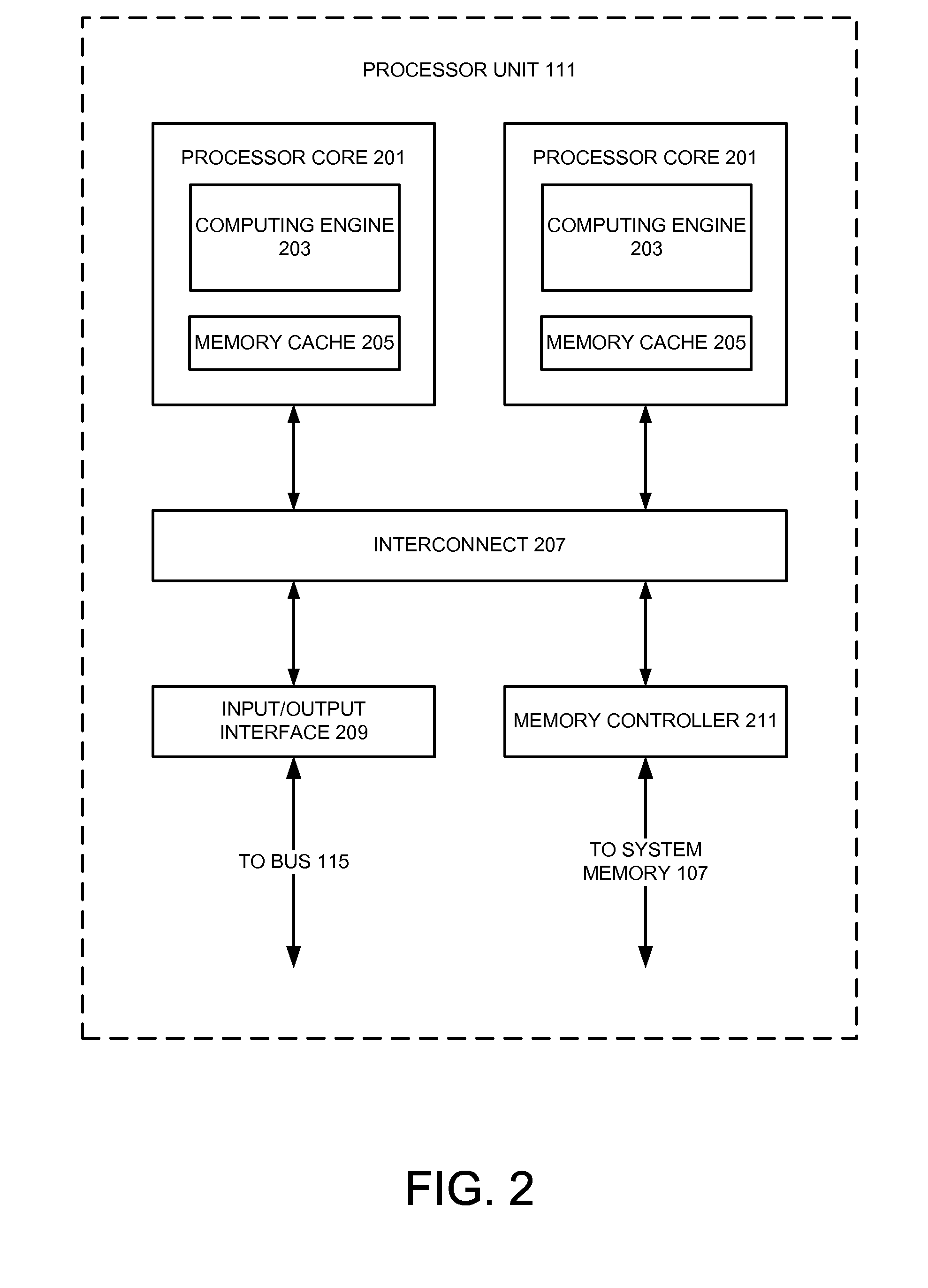 Formal verification of clock domain crossings