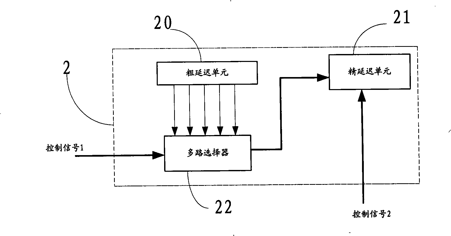 Digital delay phase-locked loop