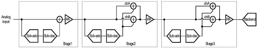 Time-interleaved pipeline analog-to-digital converter