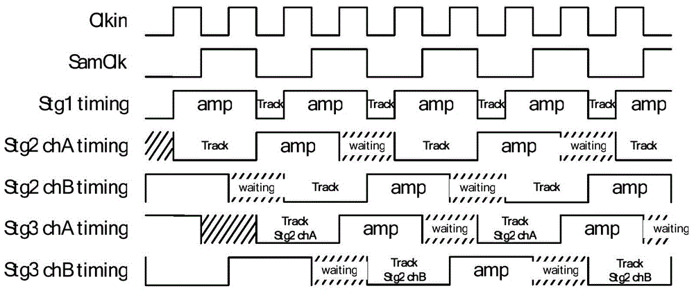 Time-interleaved pipeline analog-to-digital converter