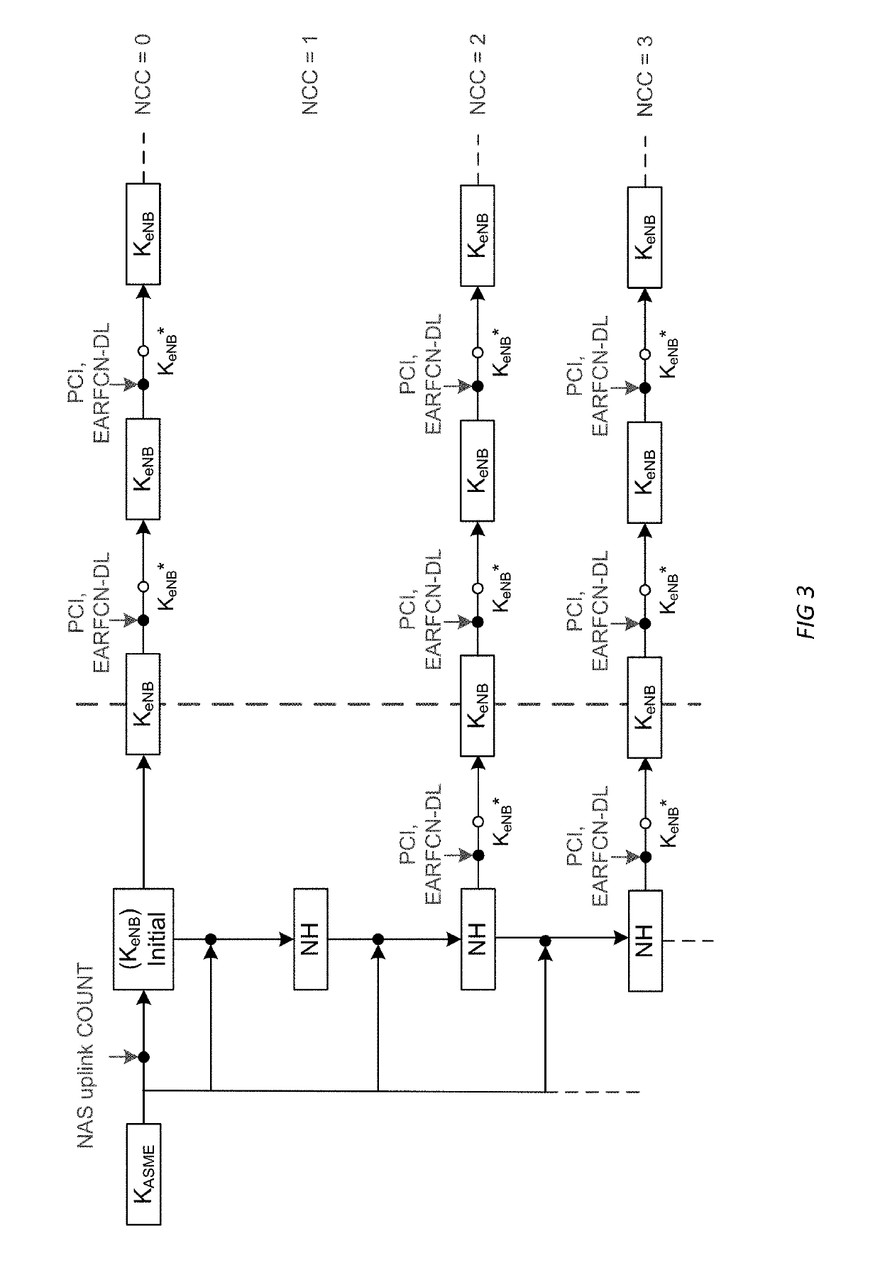 Security framework for msg3 and msg4 in early data transmission