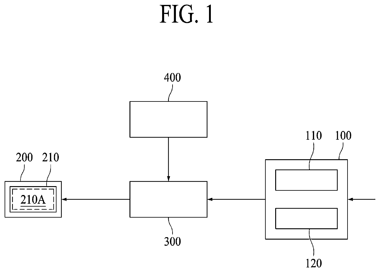 Vibration-generating apparatus and vehicle including the same