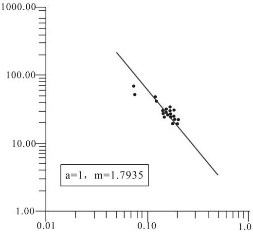 Log interpretation method of water flooding degree in mixed reservoirs based on sedimentary microfacies and lithofacies