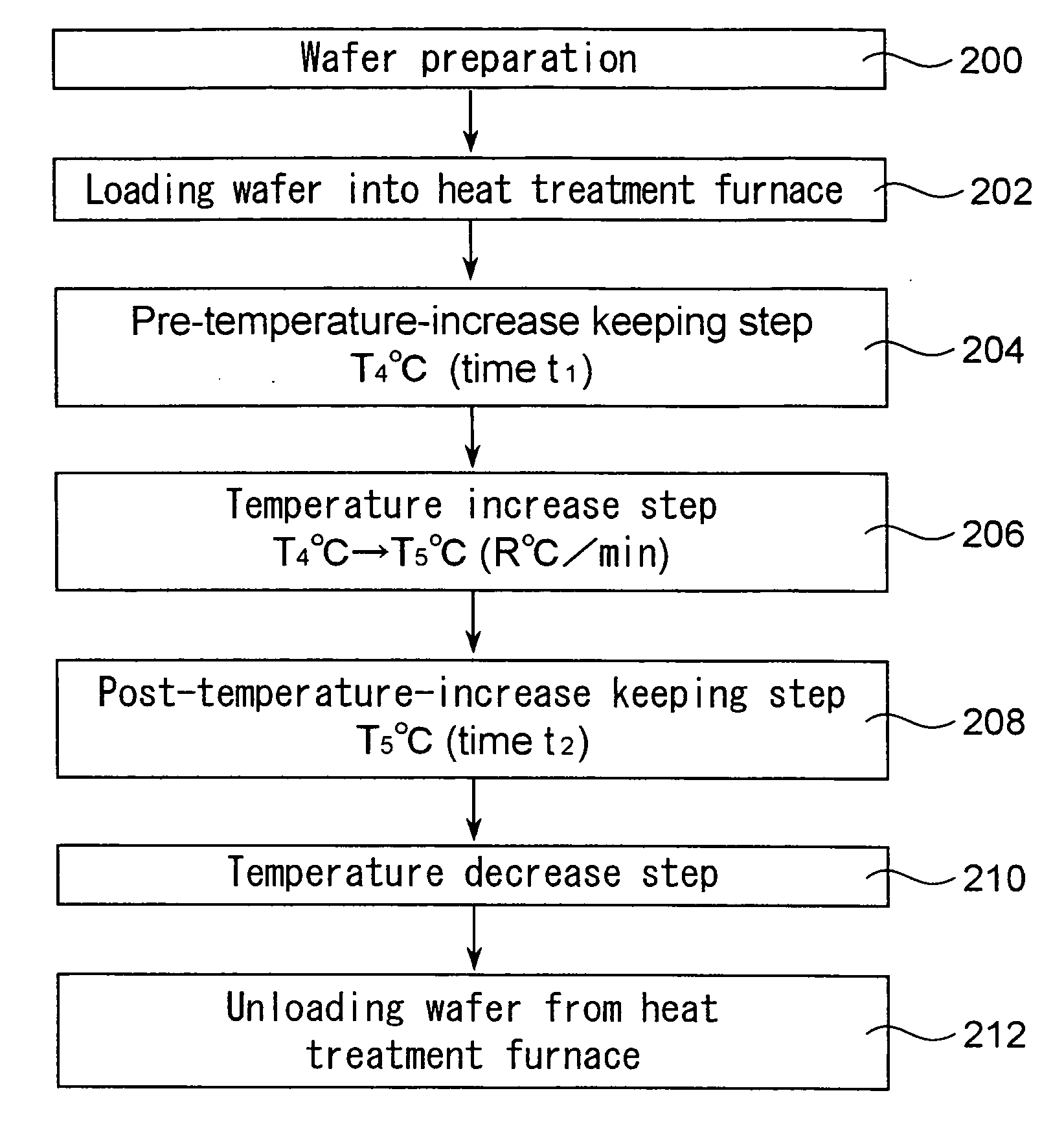 Annealed wafer and anneald wafer manufacturing method