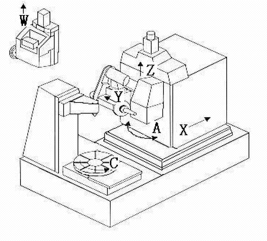 Automatic compensating method of gear clamping eccentric error of gear grinding of numerical control (NC) formed grinding wheel