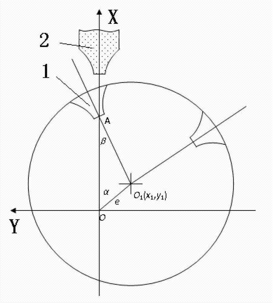 Automatic compensating method of gear clamping eccentric error of gear grinding of numerical control (NC) formed grinding wheel