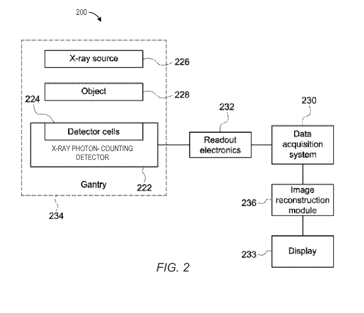 Apparatus and method for pile-up correction in photon-counting detector