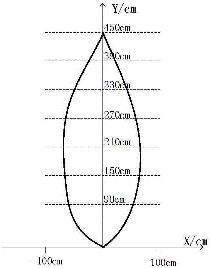 Distributed ultrasonic obstacle avoidance system and obstacle avoidance method thereof