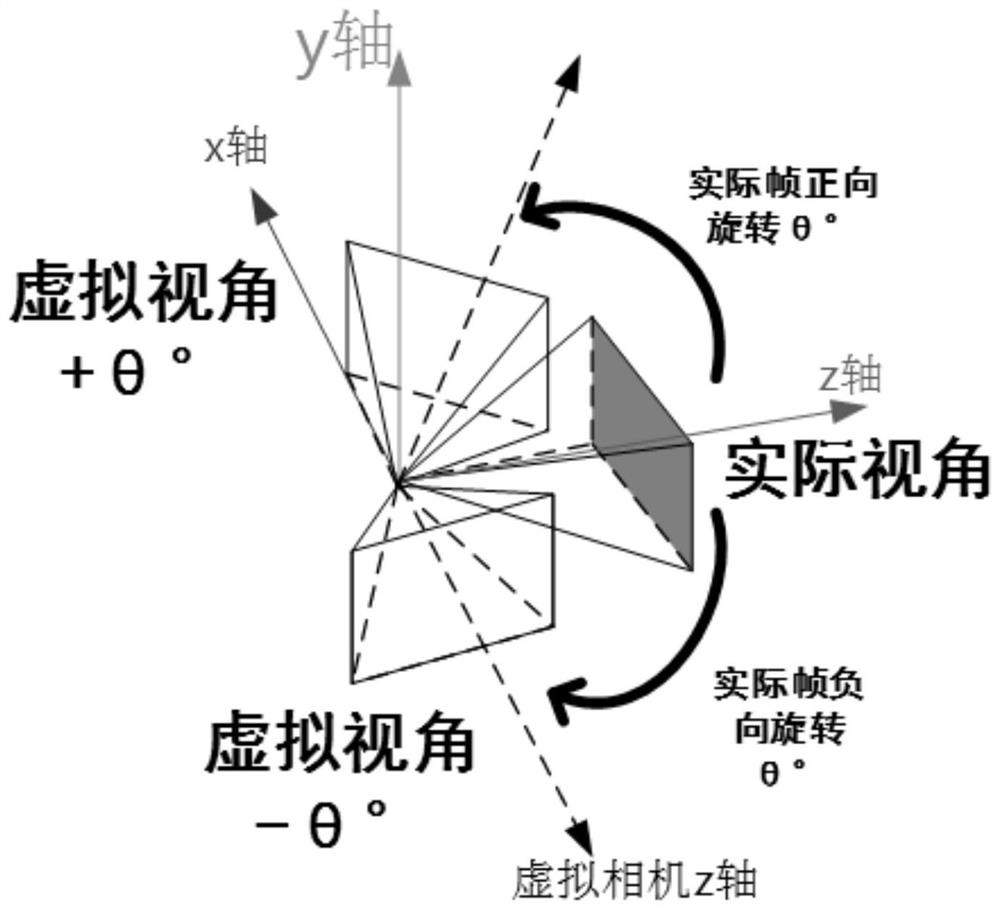 A Visual Slam Loop Closure Detection Method Fused with Geometric Information