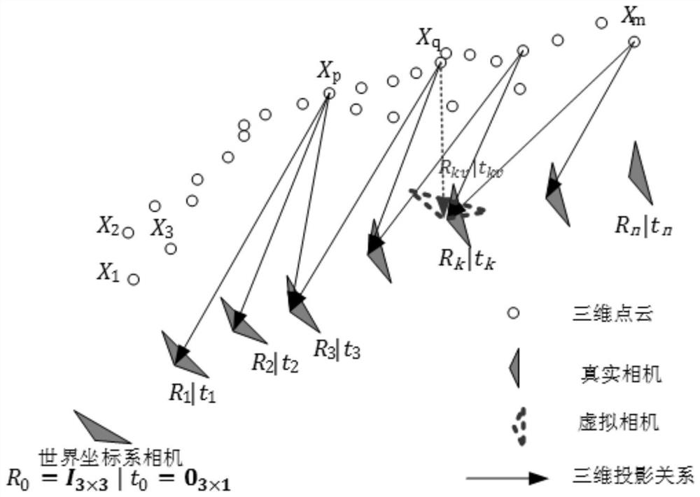 A Visual Slam Loop Closure Detection Method Fused with Geometric Information